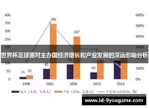 世界杯足球赛对主办国经济增长和产业发展的深远影响分析