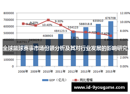 全球篮球赛事市场份额分析及其对行业发展的影响研究