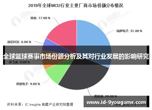 全球篮球赛事市场份额分析及其对行业发展的影响研究