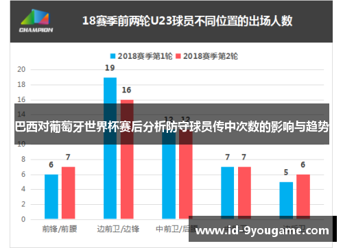 巴西对葡萄牙世界杯赛后分析防守球员传中次数的影响与趋势