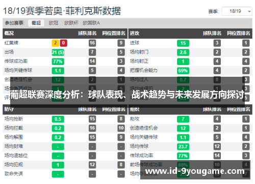 葡超联赛深度分析：球队表现、战术趋势与未来发展方向探讨