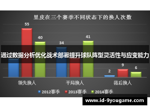 通过数据分析优化战术部署提升球队阵型灵活性与应变能力