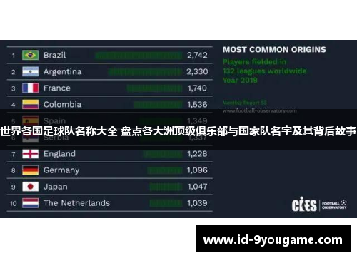 世界各国足球队名称大全 盘点各大洲顶级俱乐部与国家队名字及其背后故事
