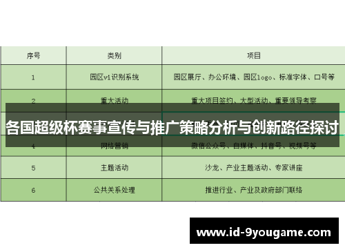 各国超级杯赛事宣传与推广策略分析与创新路径探讨