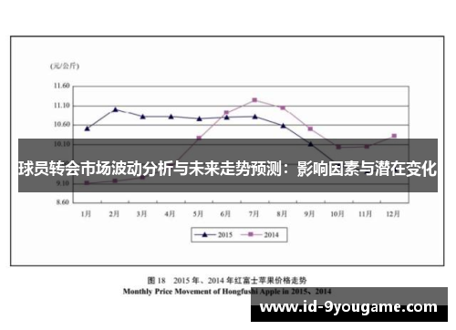 球员转会市场波动分析与未来走势预测：影响因素与潜在变化