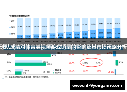 球队成绩对体育类视频游戏销量的影响及其市场策略分析