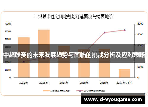 中超联赛的未来发展趋势与面临的挑战分析及应对策略