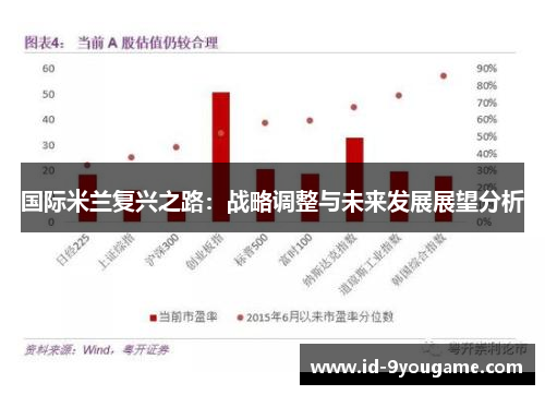 国际米兰复兴之路：战略调整与未来发展展望分析