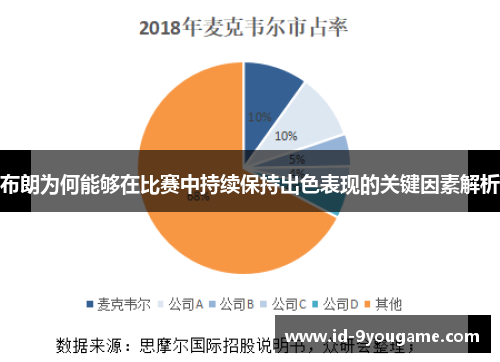 布朗为何能够在比赛中持续保持出色表现的关键因素解析