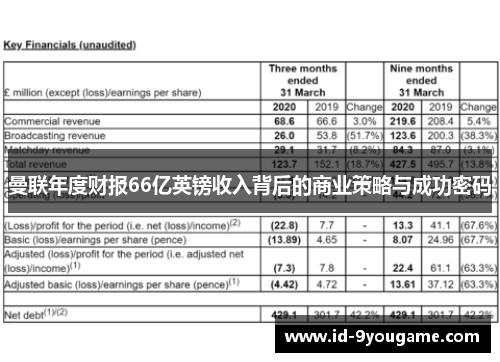 曼联年度财报66亿英镑收入背后的商业策略与成功密码