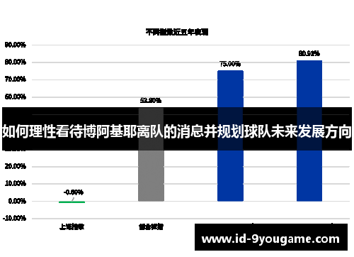 如何理性看待博阿基耶离队的消息并规划球队未来发展方向