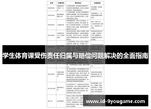 学生体育课受伤责任归属与赔偿问题解决的全面指南