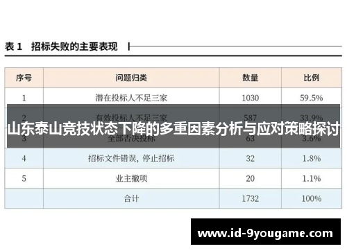 山东泰山竞技状态下降的多重因素分析与应对策略探讨