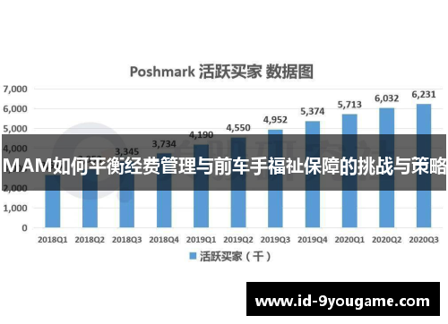 MAM如何平衡经费管理与前车手福祉保障的挑战与策略