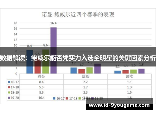 数据解读：鲍威尔能否凭实力入选全明星的关键因素分析