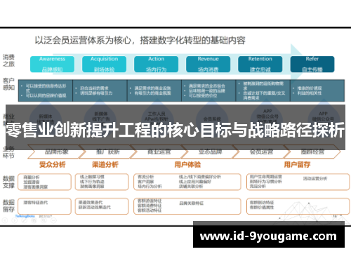 零售业创新提升工程的核心目标与战略路径探析