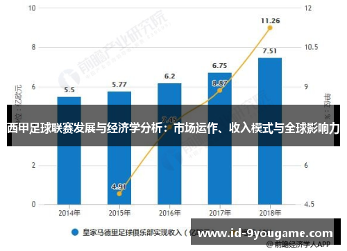西甲足球联赛发展与经济学分析：市场运作、收入模式与全球影响力